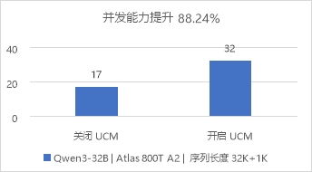 華為數(shù)據(jù)存儲與DaoCloud道客聯(lián)合發(fā)布AI推理加速解決方案，強化數(shù)據(jù)處理與存儲支持服務(wù)