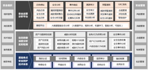數(shù)字防線新實(shí)踐 北京衛(wèi)健委行業(yè)安全等保宣貫會(huì)與斗象科技的網(wǎng)絡(luò)安全智能分享