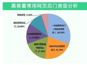 安全狗發布《2014年中國互聯網服務器安全報告》 揭示風險格局與防護之道