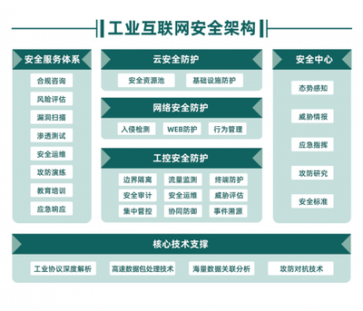 木鏈科技完成數(shù)千萬(wàn)元A輪融資，專(zhuān)注深耕工業(yè)互聯(lián)網(wǎng)安全賽道