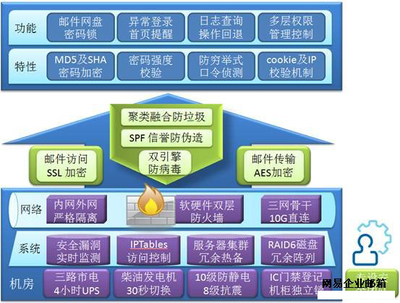 守護(hù)企業(yè)溝通命脈 從郵箱安全到專(zhuān)業(yè)選擇——以網(wǎng)易企業(yè)郵箱為例