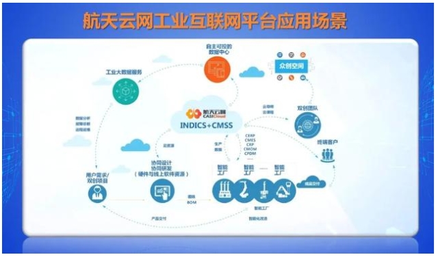AII成員在行動(dòng) | 航天云網(wǎng):加速工業(yè)互聯(lián)網(wǎng)新基建投資，驅(qū)動(dòng)制造業(yè)賦能與互聯(lián)網(wǎng)安全服務(wù)