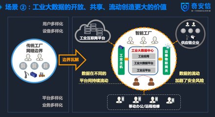 奇安信左英男:工業(yè)主機(jī)與大數(shù)據(jù)安全是工業(yè)互聯(lián)網(wǎng)時(shí)代需要關(guān)注的兩大問(wèn)題 | 數(shù)博會(huì)