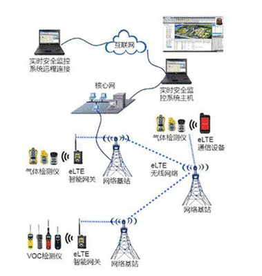 智慧工廠的構(gòu)建秘訣 2019慕尼黑上海電子展揭秘互聯(lián)網(wǎng)安全服務(wù)新趨勢(shì)