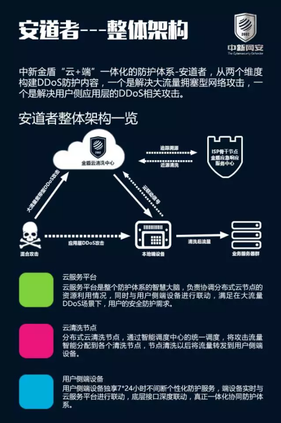 解讀中新網安安全研究院2017Q2威脅情報總結報告 互聯網安全服務新趨勢