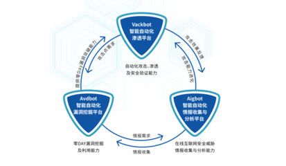 墨云科技再獲億元B+輪融資，聚焦智能網絡安全攻防技術