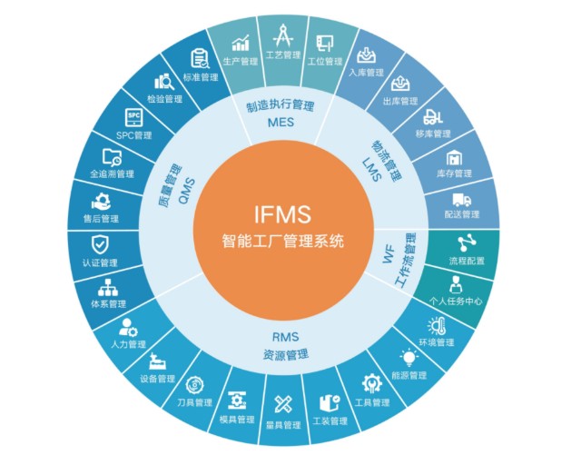 解密中國的透明工廠與智能制造 工業互聯網科技巨頭與互聯網安全服務背后的力量