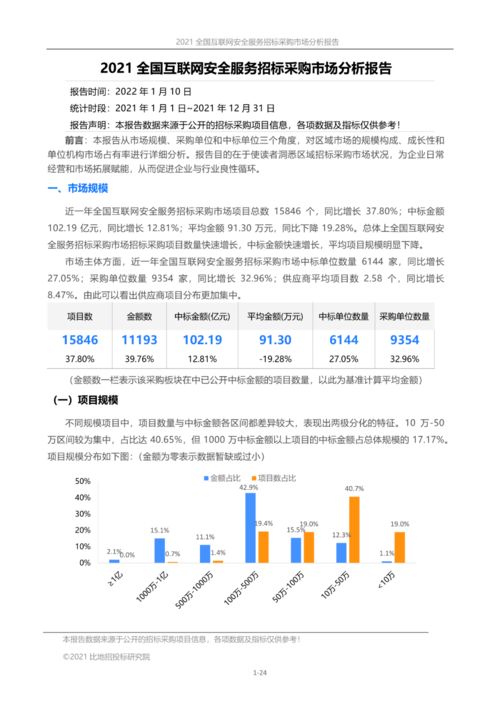 全國互聯網安全服務招標采購市場分析報告 2021